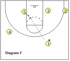 basketball play 53