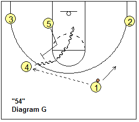 basketball play 54