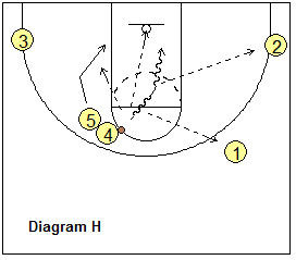 basketball play 54