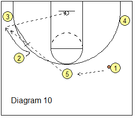 5-Out Quick Hitter Play - Flare