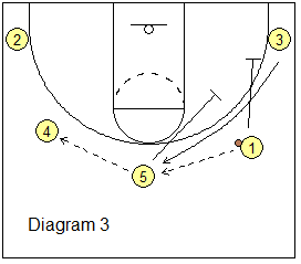 5-Out Quick Hitter Play - Lob