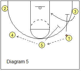 5-Out Quick Hitter Play - Boston