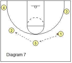 5-Out Quick Hitter Play - Boomerang