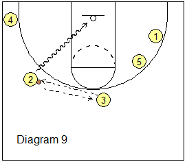 5-Out Quick Hitter Play - Boomerang