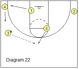 5-Out Quick Hitter Play - Georgia
