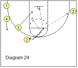 5-Out Quick Hitter Play - Georgia