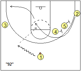 Basketball play 90 series - 92