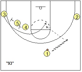 Basketball play 90 series - 93