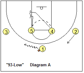 1-4 offense play 93-Low