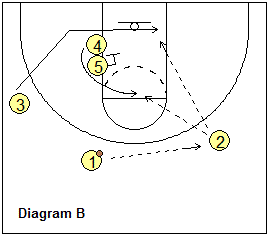 1-4 offense play 93-Low