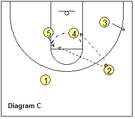 1-4 offense play 93-Low