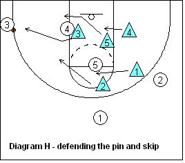 basketball 2-3 zone defense