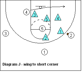 basketball 2-3 zone defense