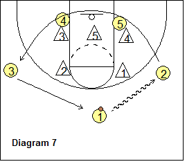 Anchors Zone Offense - 3-2 Set
