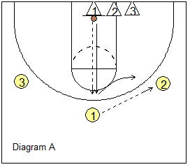 Defensive close-out drill - Arico drill