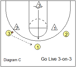 Defensive close-out drill