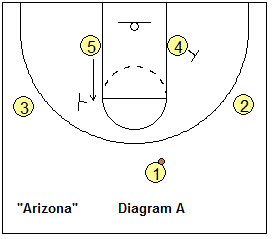 basketball play Arizona