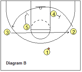 basketball play Arizona