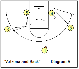 basketball play Arizona and Back