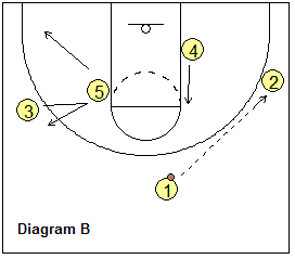 basketball play Arizona and Back