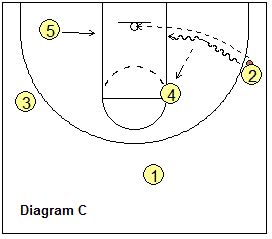 basketball play Arizona and Back