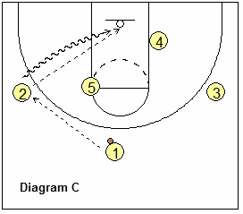 basketball play Arizona