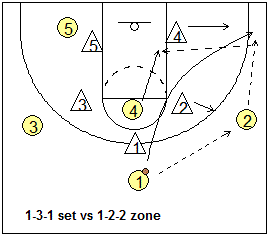 attacking the 1-2-2 zone defense with a 1-3-1 set