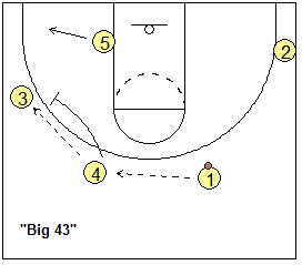 4-out, 1-in motion offense plays - Big 43