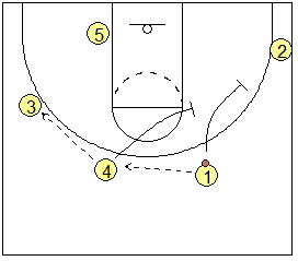 4-out, 1-in motion offense plays - Big Double