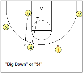4-out, 1-in motion offense plays - Big Down