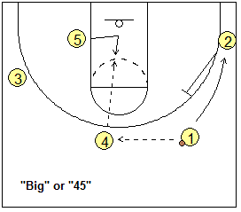 4-out, 1-in motion offense plays - Big