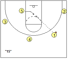 4-out, 1-in motion offense plays - 15