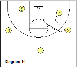 Blocker Mover offense - Wide-Wide Set, ball-screen