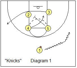Box set - Knicks