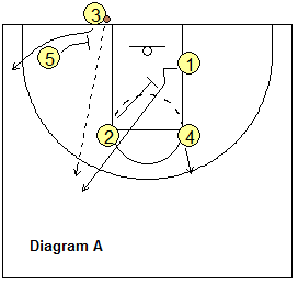 Box-Wide 2 out-of-bounds play