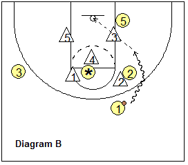 box and 1 offense - 21