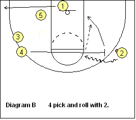 basketball pick and roll play - Off the Break, 42