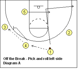 basketball pick and roll play - Off the Break, 43
