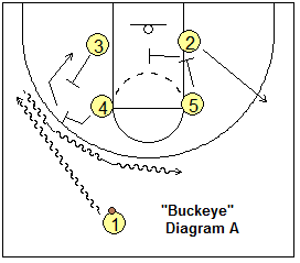 basketball play - Buckeye