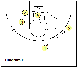 basketball play - Buckeye