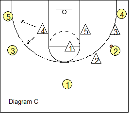 Buzz Defense - Ball on the right wing