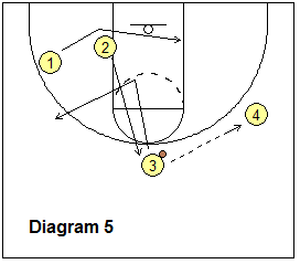 CMU Wheel offense - 4 man pattern continuity