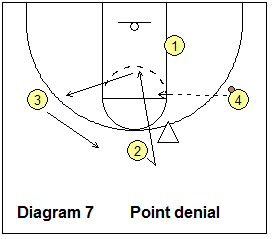 CMU Wheel offense - point denial