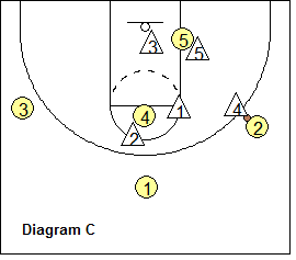 Circle Defense - ball on the wing