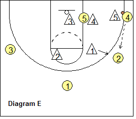 Circle Defense - ball in the corner