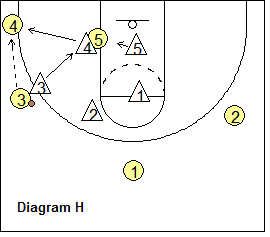 Circle Defense - ball on the left wing