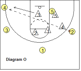 Circle Defense - Defending skip passes