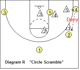 Circle Defense - Circle Scramble