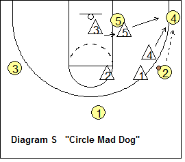 Circle Defense - Circle Mad Dog