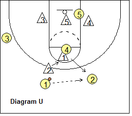 Circle Defense - Circle vs a two-guard set
